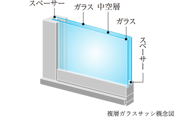 複層ガラスサッシ概念図