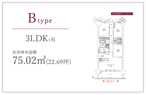 Btype