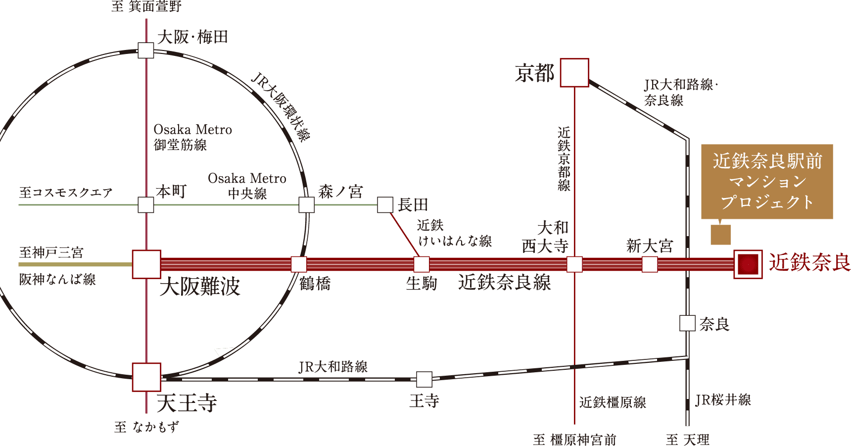 近鉄奈良駅前マンションプロジェクトアクセス路線図