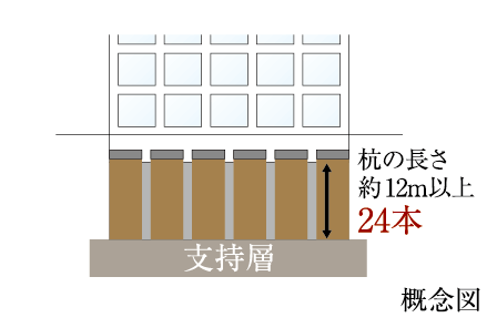 概念図