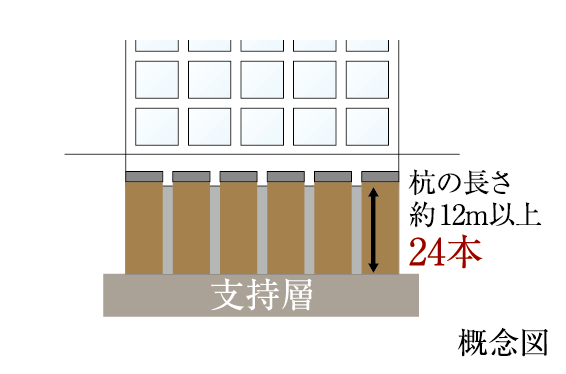概念図