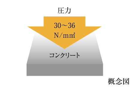 概念図