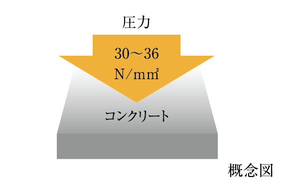 概念図