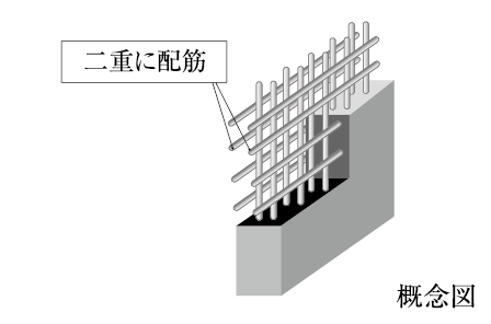 概念図