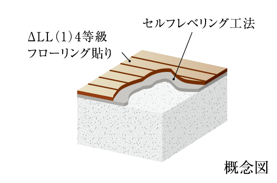 概念図