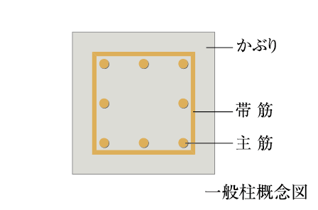概念図