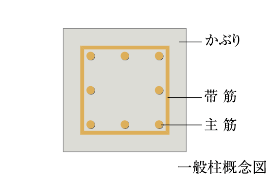概念図