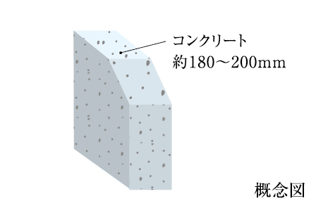 概念図
