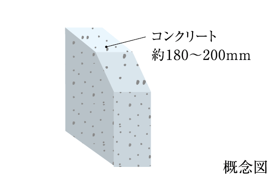 概念図