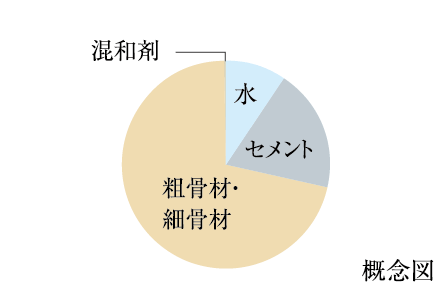 概念図