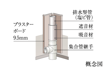 概念図