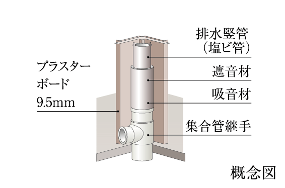 概念図