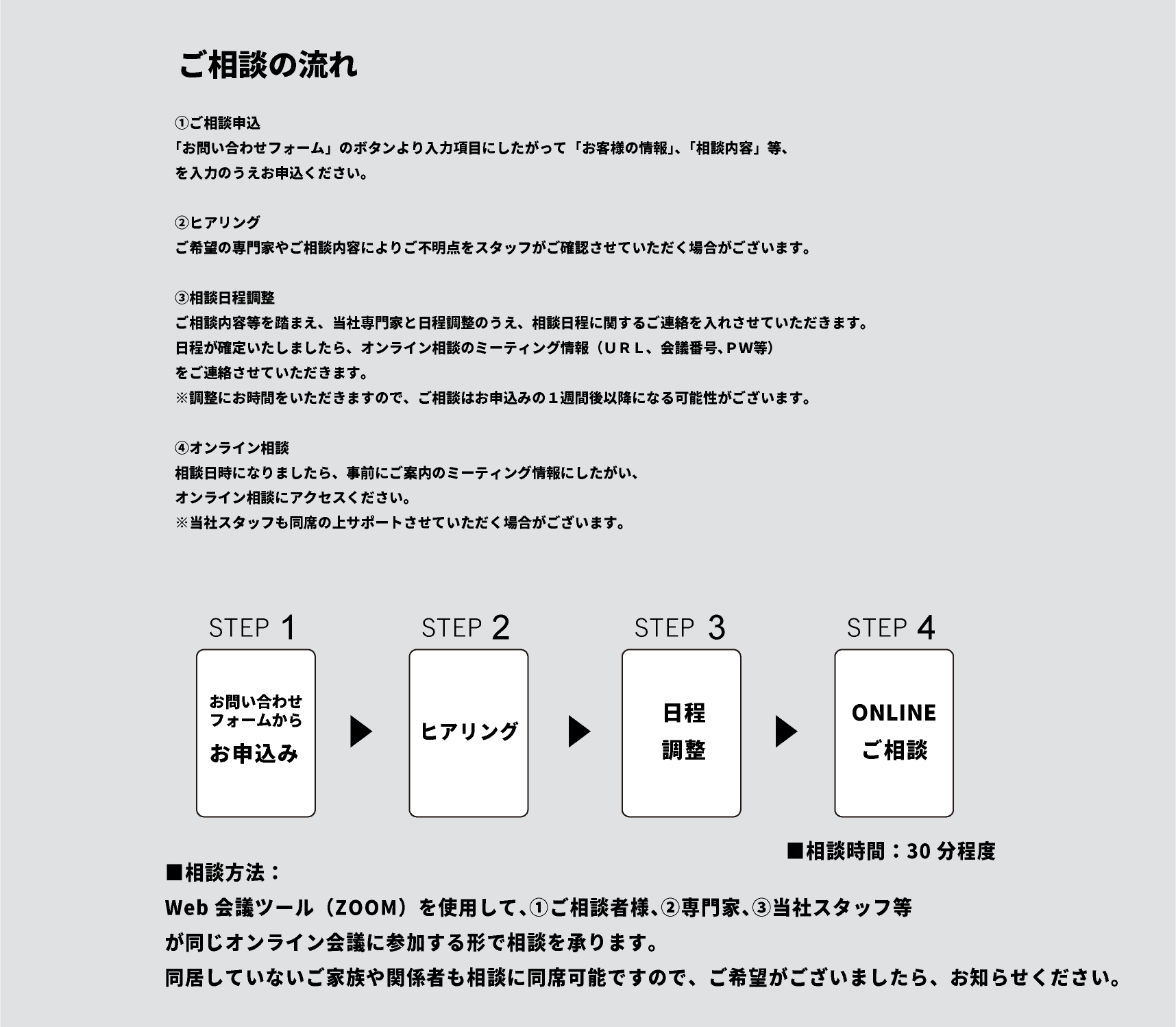 ご相談の流れ