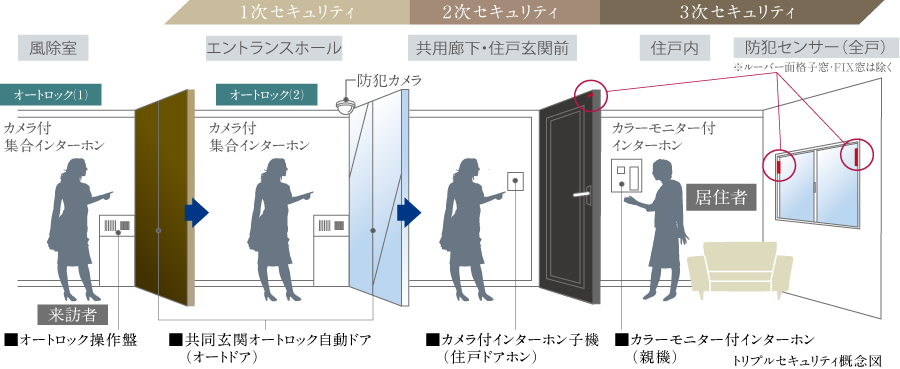 カームステージ セキュリティイメージ