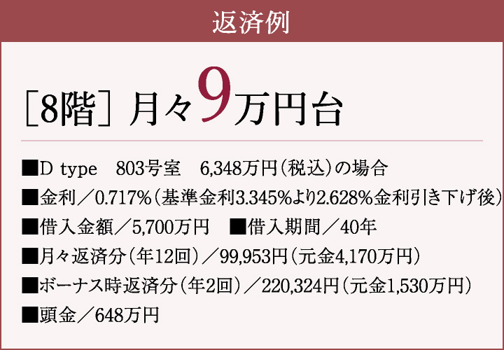 返済例