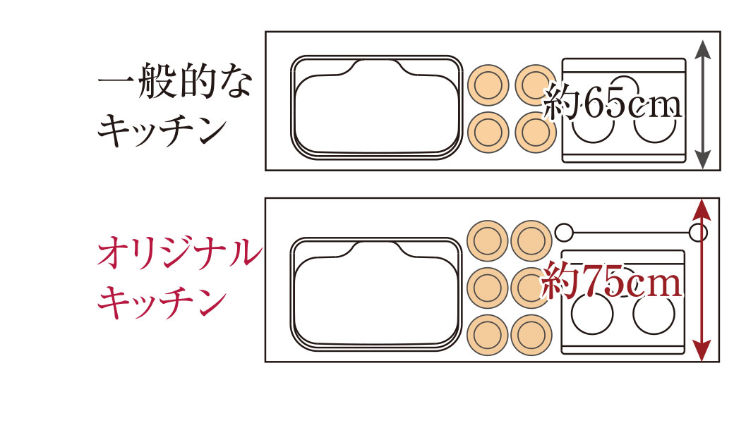 奥行き約75cmのキッチン天板