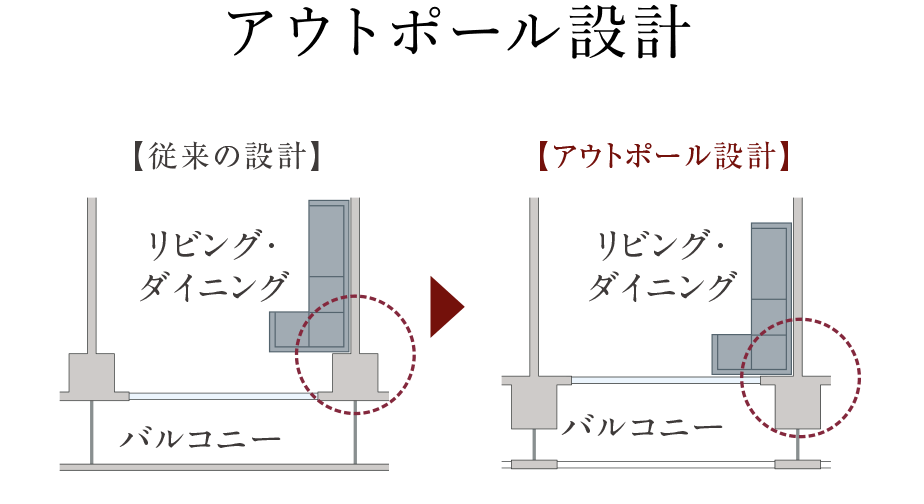 アウトポール設計