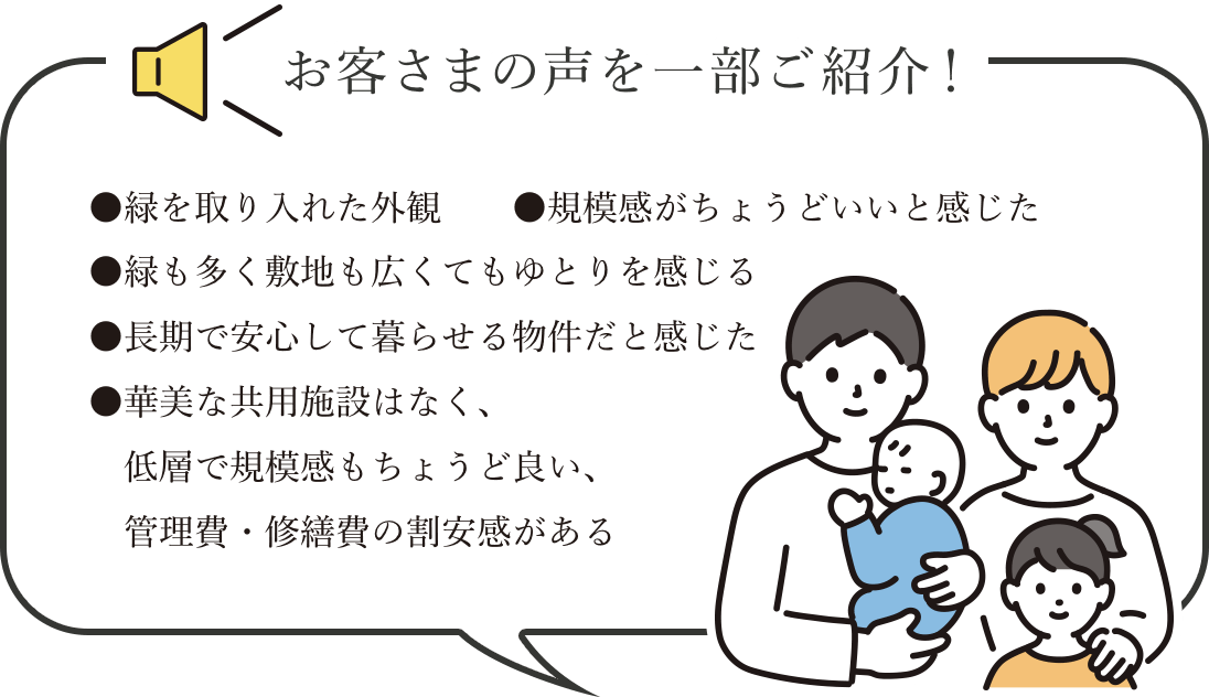 お客さまの声を一部ご紹介！