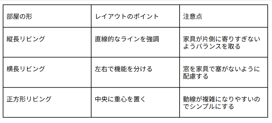 【部屋の形別】リビングレイアウトのコツ