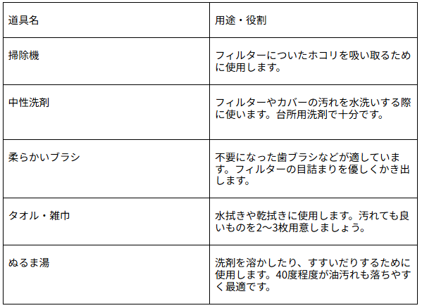 家にあるものですぐに揃えられる掃除道具