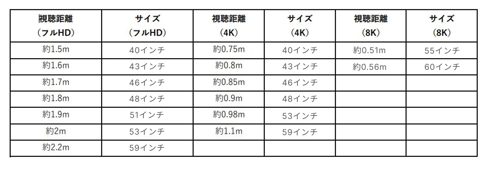 テレビサイズ 視聴距離 大きさ
