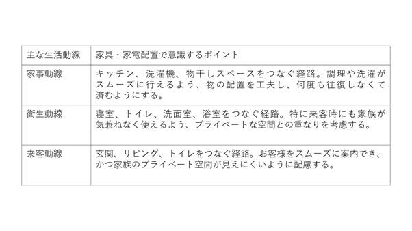 模様替えで家具配置する際は動線を意識する